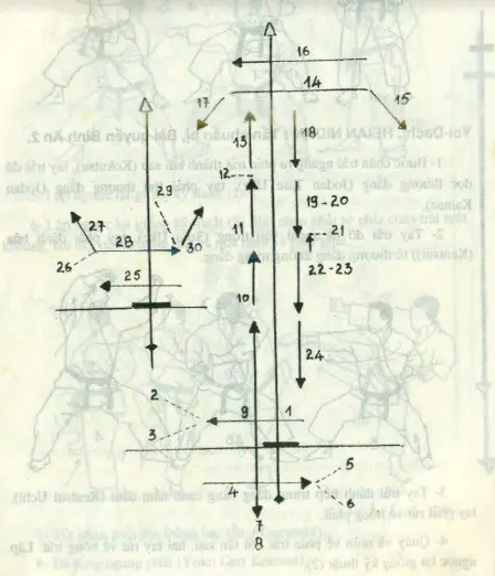 bài quyền số 2 karate heian nidan