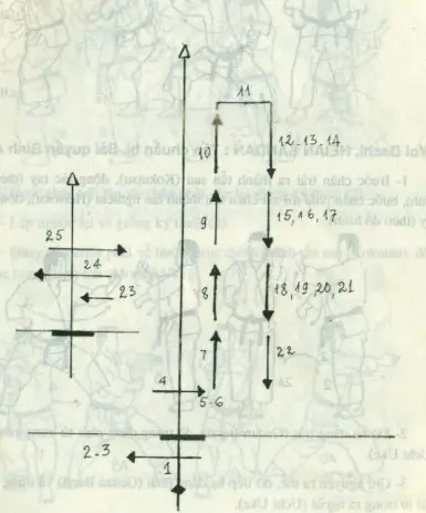 đội hình bài quyền số 3 karate