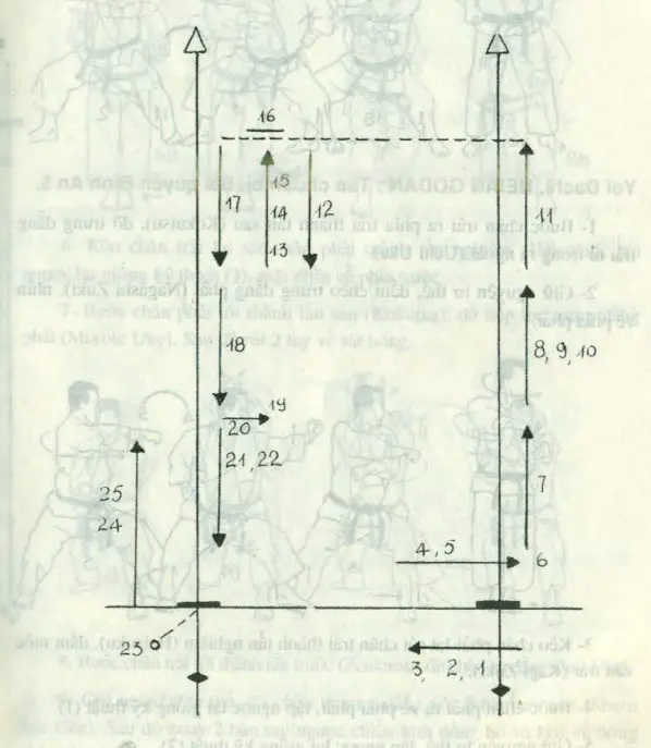 bài quyền số 5 karate bài quyền số 5 karate